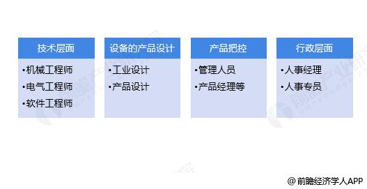 机械智能自动化设备研发团队都需要具备什么样的技能人才?