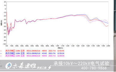 吉利路特斯110kV变压器绕组变形测试完成获好
