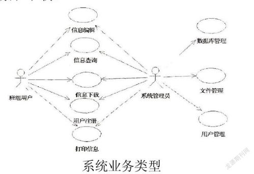 电气设备管理信息系统的研究与开发